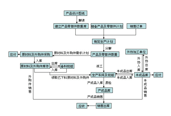 ERP