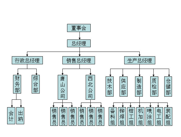 Structrure