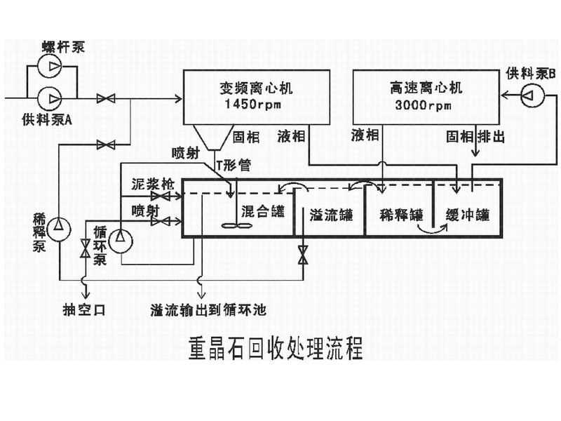 重晶石回收系统运行流程图